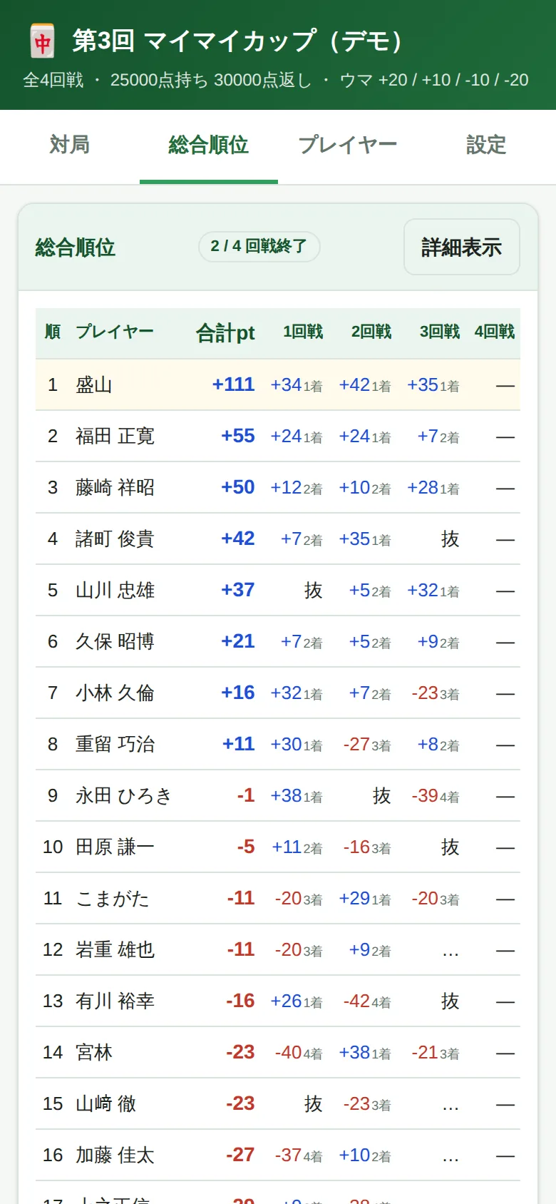総合順位